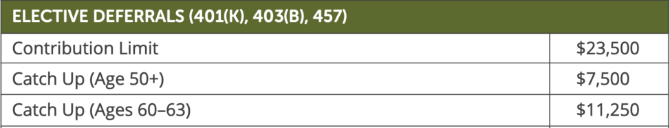 enhanced catch up contributions